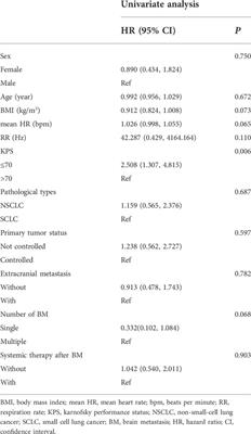 Non-invasive prognostic biomarker of lung cancer patients with brain metastases: Recurrence quantification analysis of heart rate variability